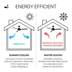 JONATHAN Y Blair 42" 1-Light 3-Speed Iron Adjustable Integrated LED Ceiling Fan With Pull Chains: Plywood Blades, Reversible Motor -Furniture store GUEST d8489009 3e85 4254 a870 f30741b5d4ed